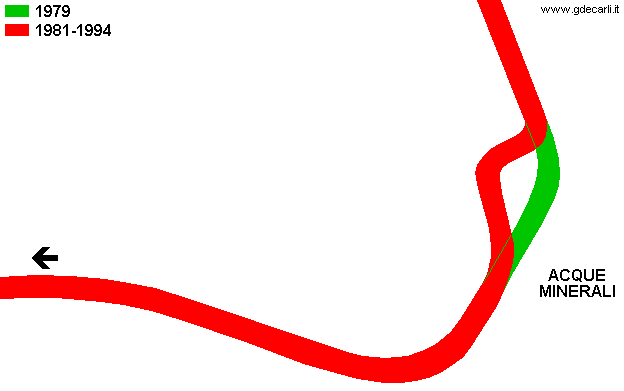 Imola, Autodromo Enzo e Dino Ferrari 1981÷1994